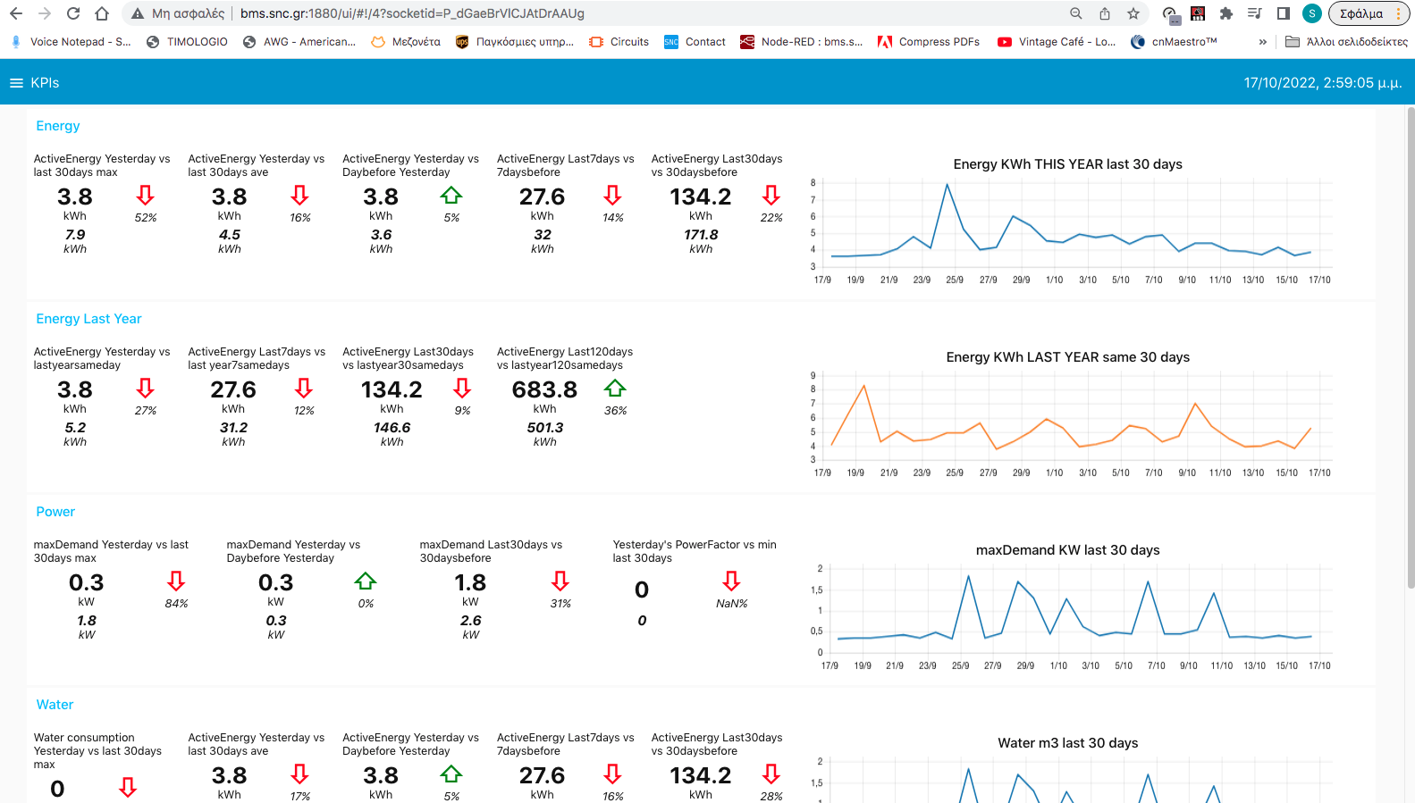 eBMS KPIs